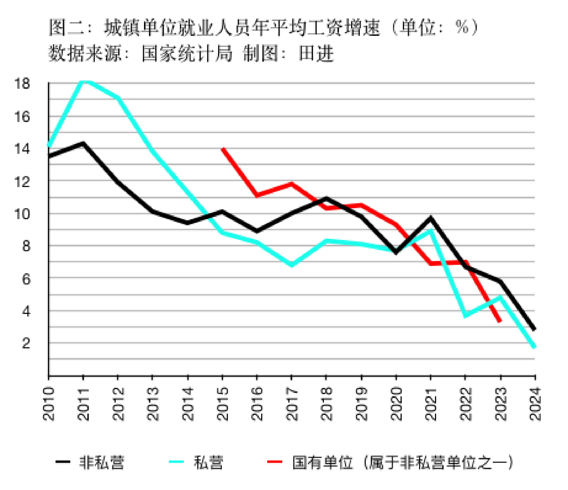 WNBA比分_私营、非私营单位平均工资差距连续十五年扩大