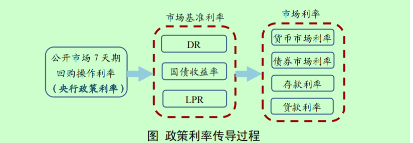 皇冠信用網会员开户_独家！新一轮存款利率即将下调皇冠信用網会员开户，大行人士：群里已通知