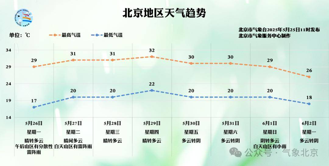 皇冠信用網平台_北京2区发布雷电预警皇冠信用網平台！局地雷雨+6、7级大风或小冰雹