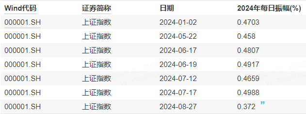 皇冠信用网怎么申请_今天皇冠信用网怎么申请，大盘创2799天纪录！机构喊出四季度将迎来牛市——道达投资手记