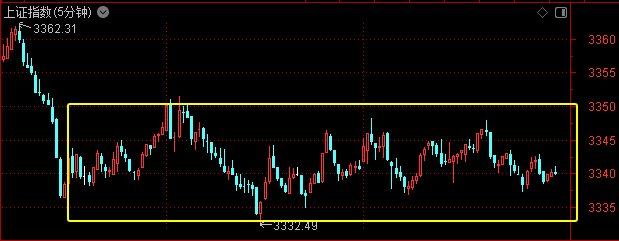 皇冠信用网怎么申请_今天皇冠信用网怎么申请，大盘创2799天纪录！机构喊出四季度将迎来牛市——道达投资手记