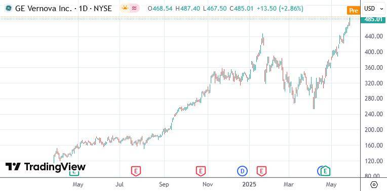 皇冠信用最新地址_特朗普发令加速核审批 行业高管预计小型反应堆将提前登场