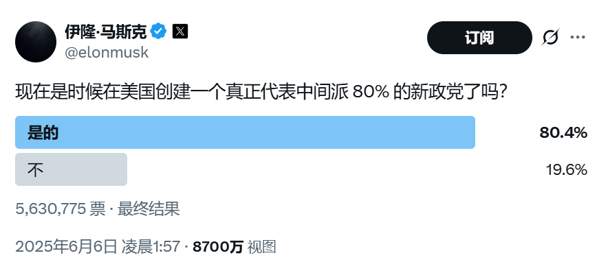 皇冠代理登3_颠覆共和党？马斯克做不到皇冠代理登3，但颠覆中选，马斯克真的有机会！