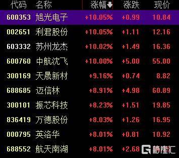 如何代理皇冠信用網_中国战机连爆大单如何代理皇冠信用網！军工股集体“起飞”