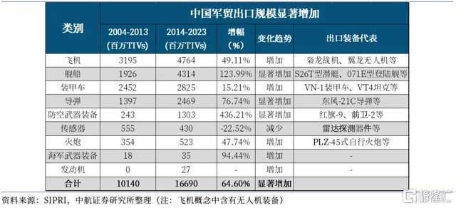 如何代理皇冠信用網_中国战机连爆大单如何代理皇冠信用網！军工股集体“起飞”