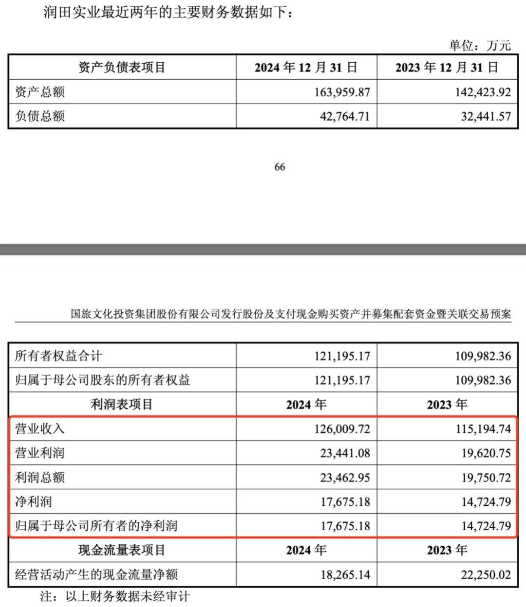 皇冠信用网代理_一年狂揽超12亿皇冠信用网代理，30年没涨价，江西“一元水王”借壳上市