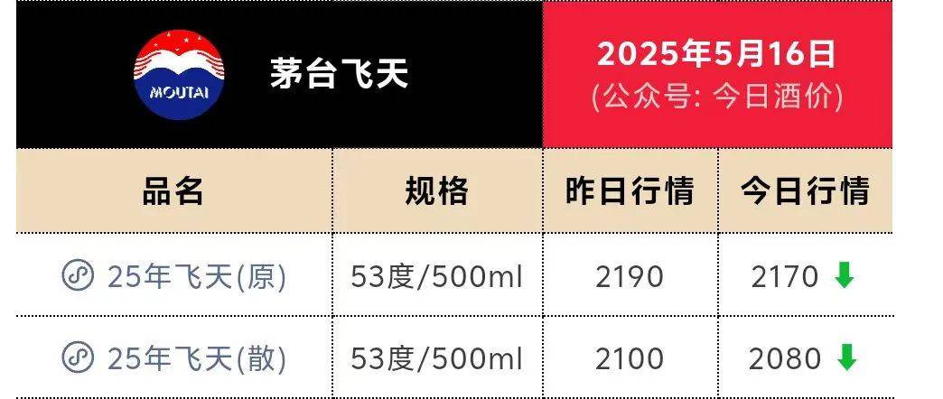 皇冠信用盘会员账号_茅台跌至1400元关口皇冠信用盘会员账号！1个月市值蒸发2500亿元