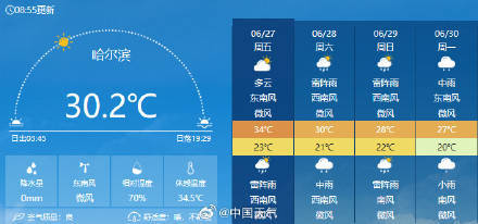 皇冠信用网登2_哈尔滨限时体验闷热桑拿天 夜间气温湿度双高难入睡