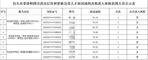 怎么开皇冠信用盘_内蒙古包头人才引进遭质疑：被举报中止后怎么开皇冠信用盘，再招考入围名单与此前一致