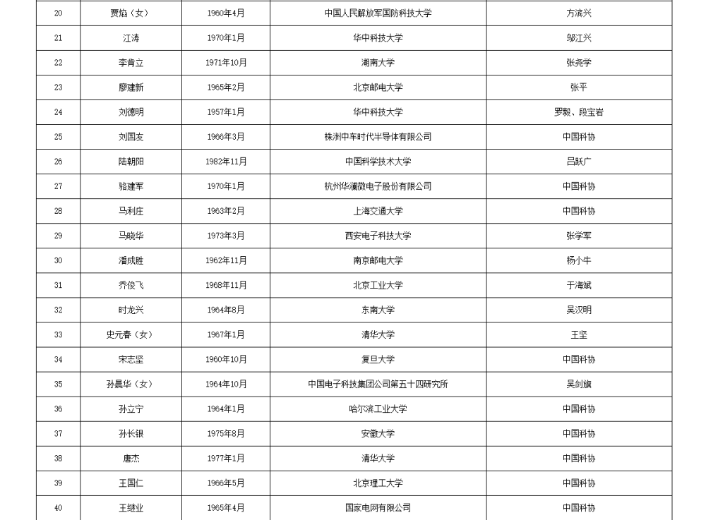 皇冠信用網APP下载_两院院士增选有效候选人名单公布皇冠信用網APP下载，来看看浙江哪些人入围