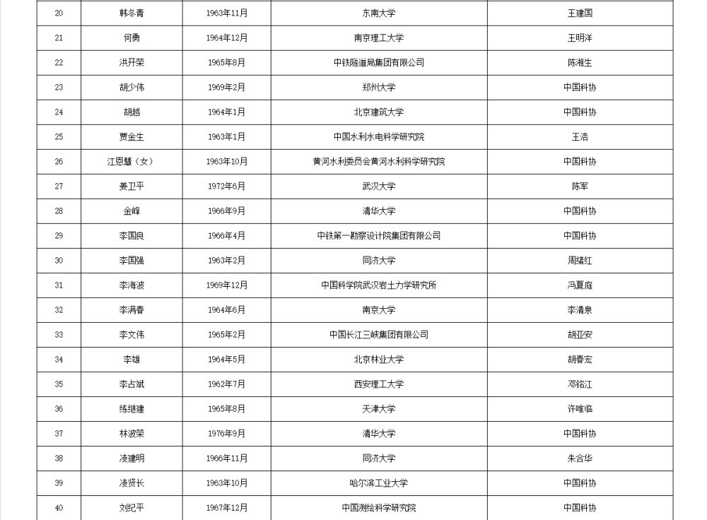 皇冠信用網APP下载_两院院士增选有效候选人名单公布皇冠信用網APP下载，来看看浙江哪些人入围