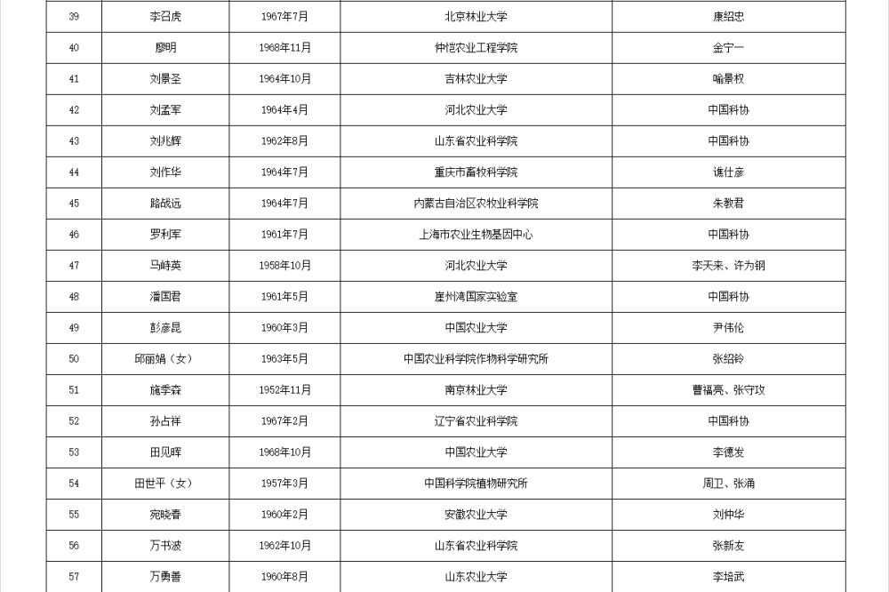 皇冠信用網APP下载_两院院士增选有效候选人名单公布皇冠信用網APP下载，来看看浙江哪些人入围