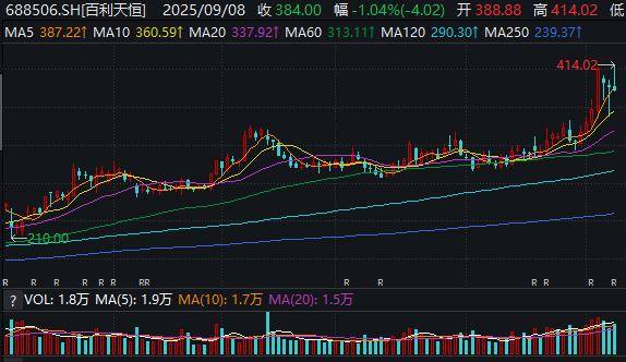 伊普斯维奇vs德比郡_半年亏11亿元伊普斯维奇vs德比郡，股价高达384元，实控人坐稳四川首富……百利天恒：凭什么晋升川股新“股王”？