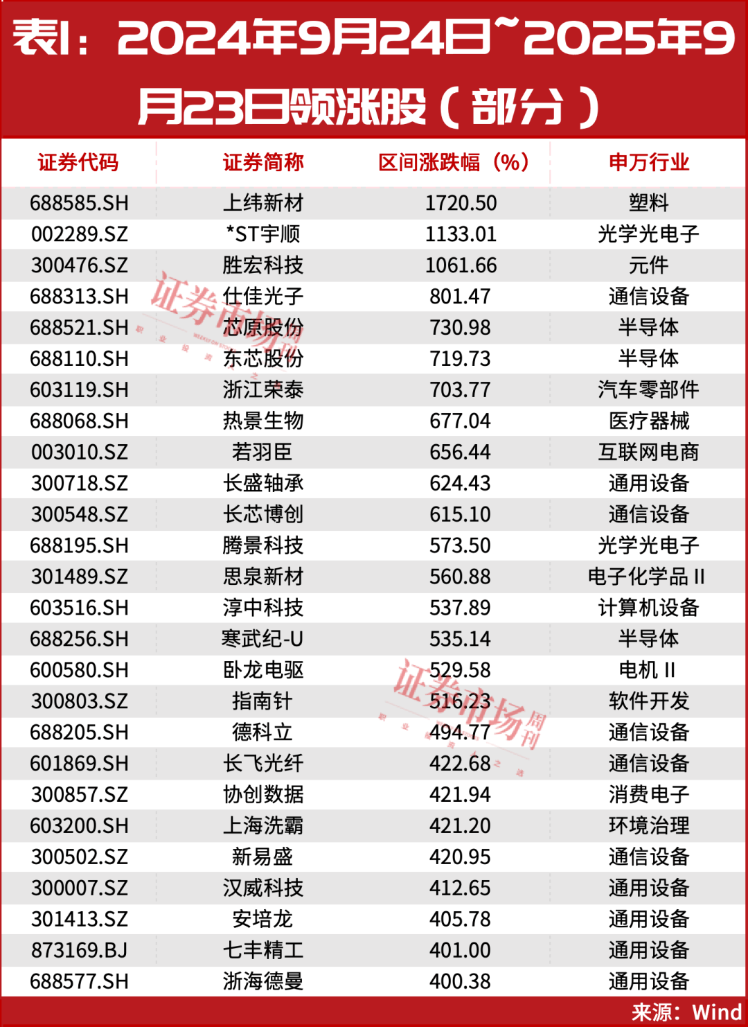 加的斯vs埃瓦尔_又见“9·24”加的斯vs埃瓦尔！超万亿资金已入场！A股或迎新历史拐点！