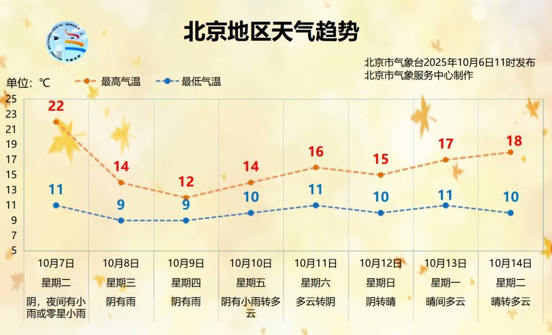 皇冠登3代理_时间长、累计雨量大！北京明起连续3天迎降雨降温皇冠登3代理，降雨较强时段→